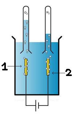 Electrolyse de l eau Electrolyseschema.JPG