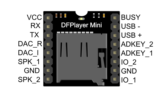 Item-DFPlayer Lecteur MP3 Miniplayer pin map.png
