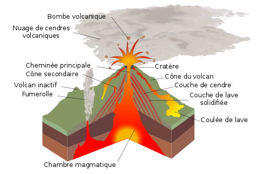 Group-Volcanisme 512px-Structure volcano-fr.svg.png