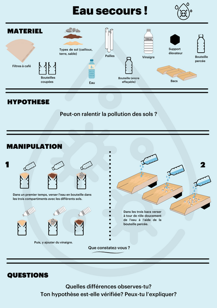 Fichier:Fiches d fis Enqu te sant Pollution des eaux.png
