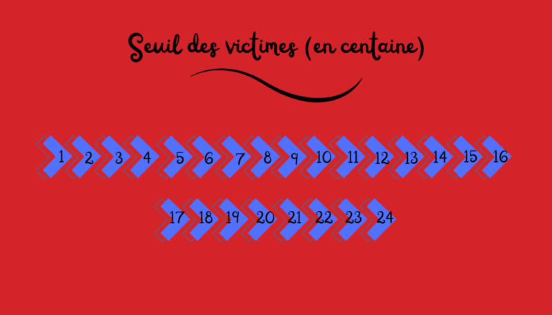 Le Climat Solidaire Victimes.png