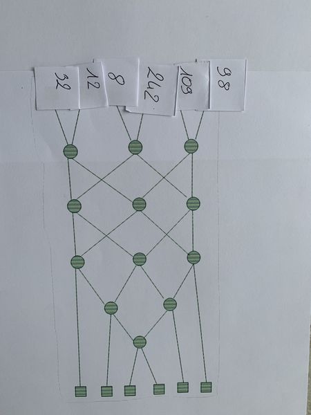 Fichier:R seaux de tri image00001.jpeg