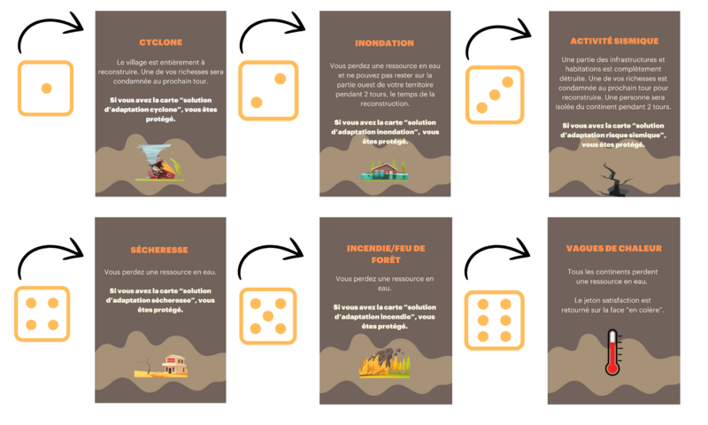 Fichier:Le Climat Solidaire Plateaux format A4 d s catastrophes.png