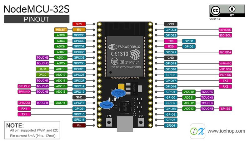 DataLab - Chapitre 3 - Connecter ses capteurs ESP32 pinout.jpg