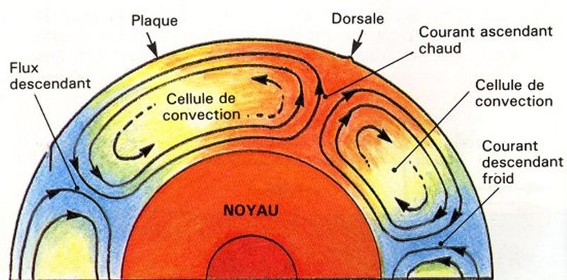 Fichier:Group-Volcanisme Convection.jpg